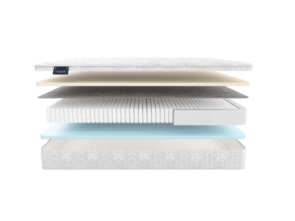 Матрас Materlux Vilamura Multi Forte 37
