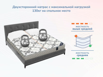 Матрас Димакс Твист ролл медиум мемори 37
