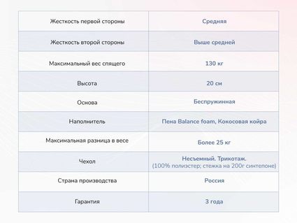 Матрас Димакс Твист Ролл Симпл 19 28