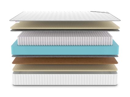 Матрас Denwir CLASSIC BALANCE SOFT S1000 755