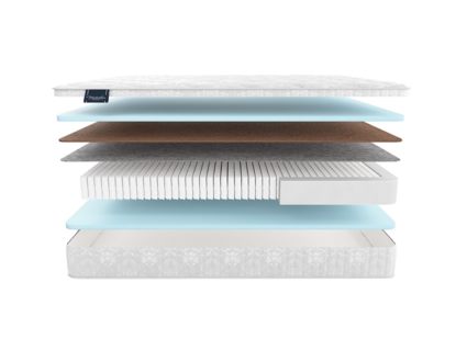 Матрас Materlux Palmela Multi 37