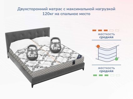 Матрас Димакс Твист Ролл Лайт стиф 48