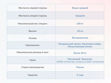 Матрас Димакс Твист ролл латекс 29