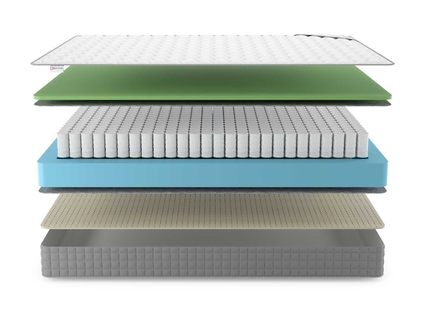 Матрас Denwir BEST FOAM SOFT TFK 755